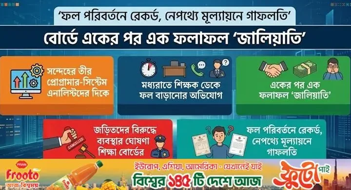 এসএসসির খাতা মূল্যায়নে গাফিলতি, ফল তৈরিতে ‘জালিয়াতি’